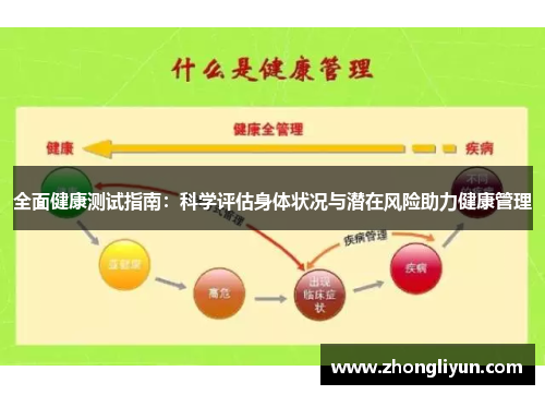 全面健康测试指南：科学评估身体状况与潜在风险助力健康管理