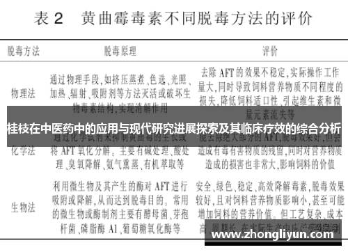 桂枝在中医药中的应用与现代研究进展探索及其临床疗效的综合分析